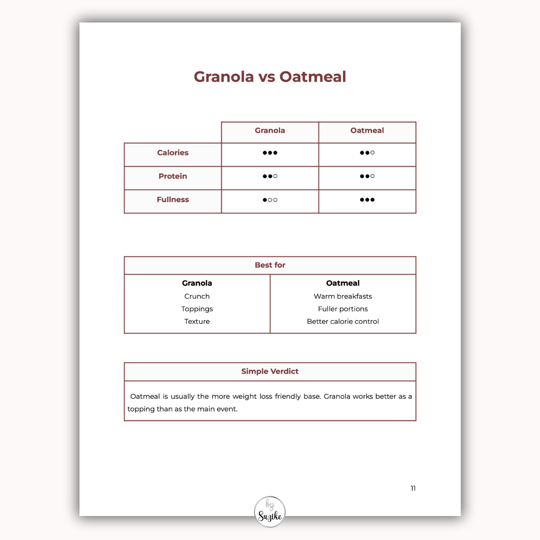 Preview page from the Weight Loss Food Comparison Pack comparing granola vs oatmeal with ratings for calories, protein and fullness, plus best uses and a simple verdict.