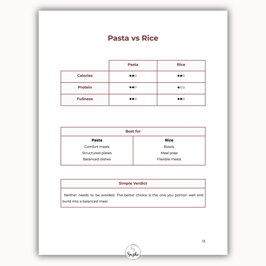 Preview page from the Weight Loss Food Comparison Pack comparing pasta vs rice with ratings for calories, protein and fullness, plus best uses and a simple verdict.